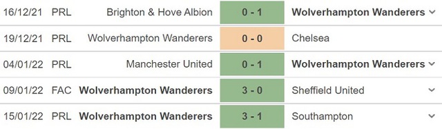 Brentford vs Wolves, nhận định kết quả, nhận định bóng đá Brentford vs Wolves, nhận định bóng đá, Brentford, Wolves, keo nha cai, dự đoán bóng đá, Ngoại hạng Anh