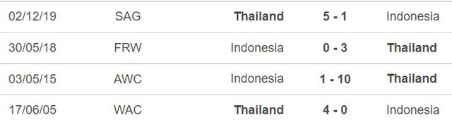 nữ Indonesia vs nữ Thái Lan, nhận định kết quả, nhận định bóng đá nữ Indonesia vs nữ Thái Lan, nhận định bóng đá, nữ Indonesia, nữ Thái Lan, keo nha cai, dự đoán bóng đá, bóng đá nữ 