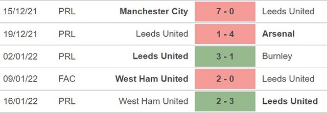 Leeds vs Newcastle, nhận định kết quả, nhận định bóng đá Leeds vs Newcastle, nhận định bóng đá, Leeds, Newcastle, keo nha cai, dự đoán bóng đá, Ngoại hạng Anh