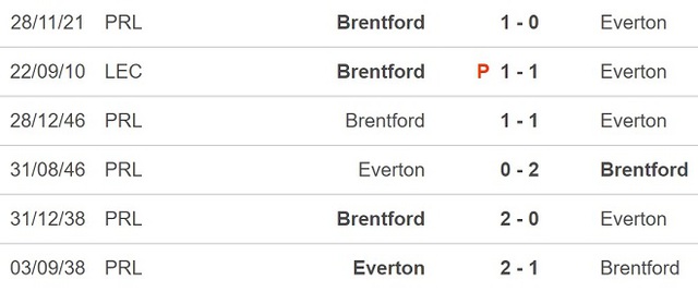 Everton vs Brentford, nhận định kết quả, nhận định bóng đá Everton vs Brentford, nhận định bóng đá, Everton, Brentford, keo nha cai, dự đoán bóng đá, FA Cup