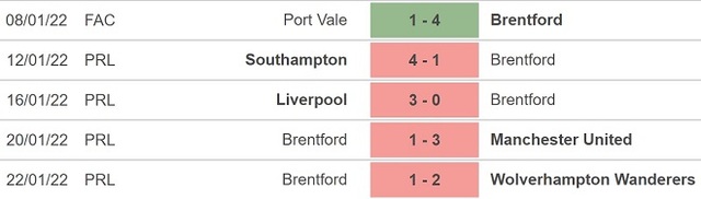 Everton vs Brentford, nhận định kết quả, nhận định bóng đá Everton vs Brentford, nhận định bóng đá, Everton, Brentford, keo nha cai, dự đoán bóng đá, FA Cup