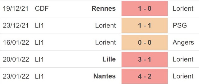 Lorient vs Lens, nhận định kết quả, nhận định bóng đá Lorient vs Lens, nhận định bóng đá, Lorient, Lens, keo nha cai, dự đoán bóng đá, Ligue 1