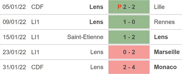 Lorient vs Lens, nhận định kết quả, nhận định bóng đá Lorient vs Lens, nhận định bóng đá, Lorient, Lens, keo nha cai, dự đoán bóng đá, Ligue 1