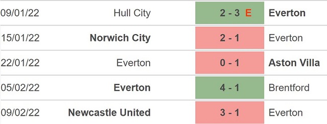 Everton vs Leeds, nhận định kết quả, nhận định bóng đá Everton vs Leeds, nhận định bóng đá, Everton, Leeds, keo nha cai, dự đoán bóng đá, Ngoại hạng Anh