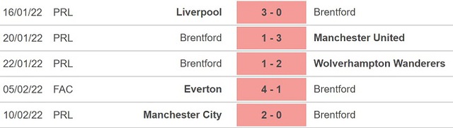 Brentford vs Crystal Palace, nhận định kết quả, nhận định bóng đá Brentford vs Crystal Palace, nhận định bóng đá, Brentford, Crystal Palace, keo nha cai, dự đoán bóng đá, Ngoại hạng Anh