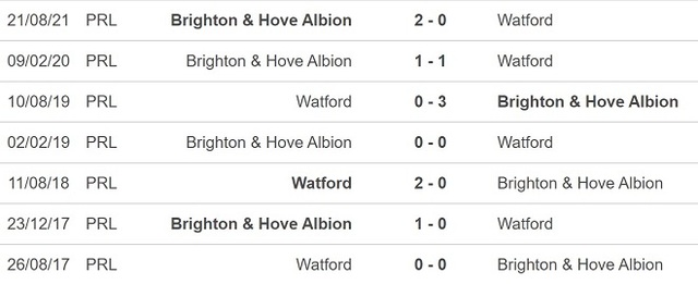 Watford vs Brighton, nhận định kết quả, nhận định bóng đá Watford vs Brighton, nhận định bóng đá, Watford, Brighton, keo nha cai, dự đoán bóng đá, Ngoại hạng Anh