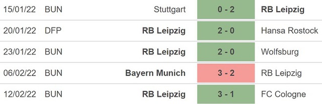 RB Leipzig vs Real Sociedad, nhận định kết quả, nhận định bóng đá RB Leipzig vs Real Sociedad, nhận định bóng đá, RB Leipzig, Real Sociedad, keo nha cai, dự đoán bóng đá, Cúp C2