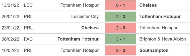 Tottenham vs Wolves, nhận định kết quả, nhận định bóng đá Tottenham vs Wolves, nhận định bóng đá, Tottenham, Wolves, keo nha cai, dự đoán bóng đá, Ngoại hạng Anh
