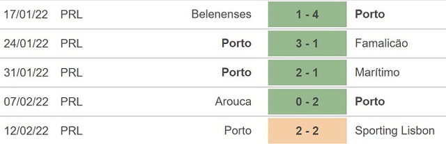 RB Porto vs Lazio, nhận định kết quả, nhận định bóng đá RB Porto vs Lazio, nhận định bóng đá, Porto, Lazio, keo nha cai, dự đoán bóng đá, Cúp C2