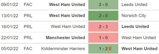 West Ham vs Watford, nhận định kết quả, nhận định bóng đá West Ham vs Watford, nhận định bóng đá, West Ham, Watford, keo nha cai, dự đoán bóng đá, Ngoại hạng Anh