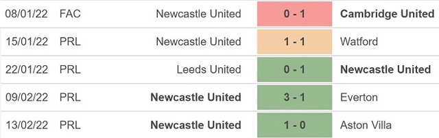 West Ham vs Newcastle, nhận định kết quả, nhận định bóng đá West Ham vs Newcastle, nhận định bóng đá, West Ham, Newcastle, keo nha cai, dự đoán bóng đá, Ngoại hạng Anh.