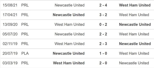 West Ham vs Newcastle, nhận định kết quả, nhận định bóng đá West Ham vs Newcastle, nhận định bóng đá, West Ham, Newcastle, keo nha cai, dự đoán bóng đá, Ngoại hạng Anh.