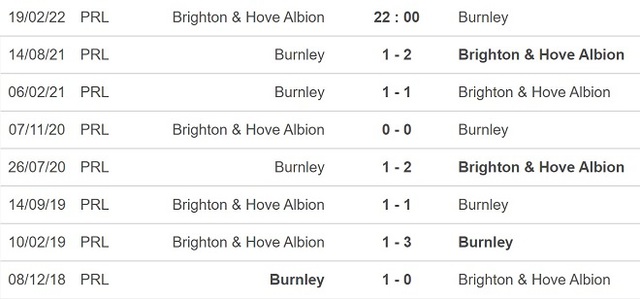 Brighton vs Burnley, nhận định kết quả, nhận định bóng đá Brighton vs Burnley, nhận định bóng đá, Brighton, Burnley, keo nha cai, dự đoán bóng đá, Ngoại hạng Anh