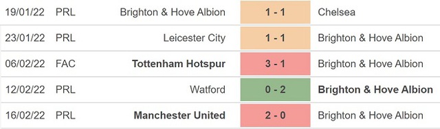 Brighton vs Burnley, nhận định kết quả, nhận định bóng đá Brighton vs Burnley, nhận định bóng đá, Brighton, Burnley, keo nha cai, dự đoán bóng đá, Ngoại hạng Anh