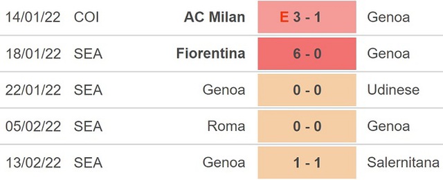 Venezia vs Genoa, nhận định kết quả, nhận định bóng đá Venezia vs Genoa, nhận định bóng đá, Venezia, Genoa, keo nha cai, dự đoán bóng đá, Serie A