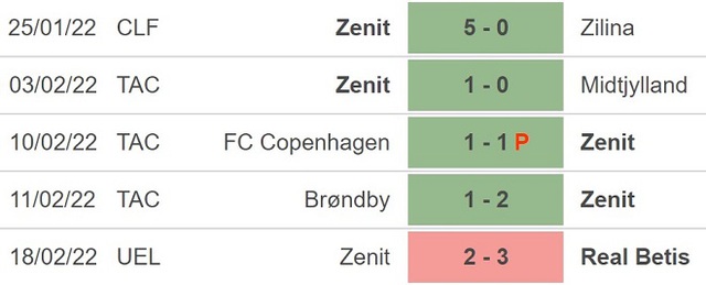 Real Betis vs Zenit, nhận định kết quả, nhận định bóng đá Real Betis vs Zenit, nhận định bóng đá, Real Betis, Zenit, keo nha cai, dự đoán bóng đá, Cúp C2