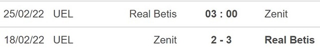 Real Betis vs Zenit, nhận định kết quả, nhận định bóng đá Real Betis vs Zenit, nhận định bóng đá, Real Betis, Zenit, keo nha cai, dự đoán bóng đá, Cúp C2