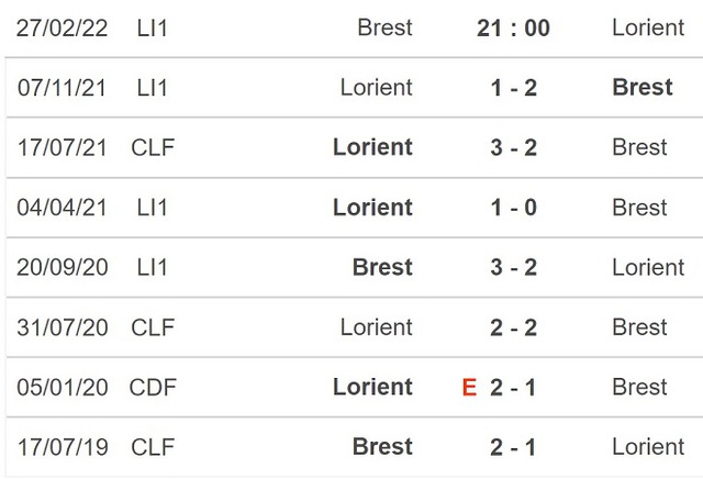Brest vs Lorient, nhận định kết quả, nhận định bóng đá Brest vs Lorient, nhận định bóng đá, Brest, Lorient, keo nha cai, dự đoán bóng đá, Ligue 1, bóng đá Pháp