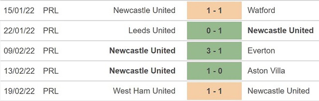 Brentford vs Newcastle, nhận định kết quả, nhận định bóng đá Brentford vs Newcastle, nhận định bóng đá, Brentford, Newcastle, keo nha cai, dự đoán bóng đá, Ngoại hạng Anh