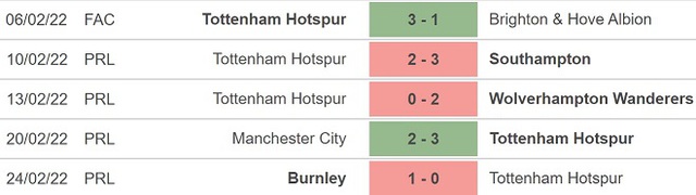 Leeds vs Tottenham, nhận định kết quả, nhận định bóng đá Leeds vs Tottenham, nhận định bóng đá, Leeds, Tottenham, keo nha cai, dự đoán bóng đá, Ngoại hạng Anh