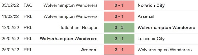 West Ham vs Wolves, nhận định kết quả, nhận định bóng đá West Ham vs Wolves, nhận định bóng đá, West Ham, Wolves, keo nha cai, dự đoán bóng đá, Ngoại hạng Anh