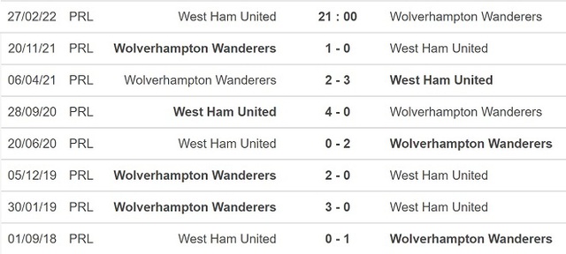 West Ham vs Wolves, nhận định kết quả, nhận định bóng đá West Ham vs Wolves, nhận định bóng đá, West Ham, Wolves, keo nha cai, dự đoán bóng đá, Ngoại hạng Anh