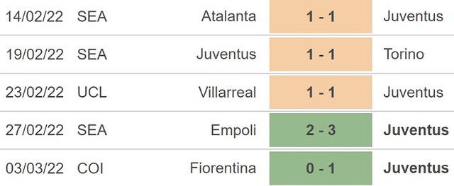 Juventus vs Spezia, nhận định kết quả, nhận định bóng đá Juventus vs Spezia, nhận định bóng đá, Juventus, Spezia, keo nha cai, dự đoán bóng đá, Serie A, bóng đá Serie A