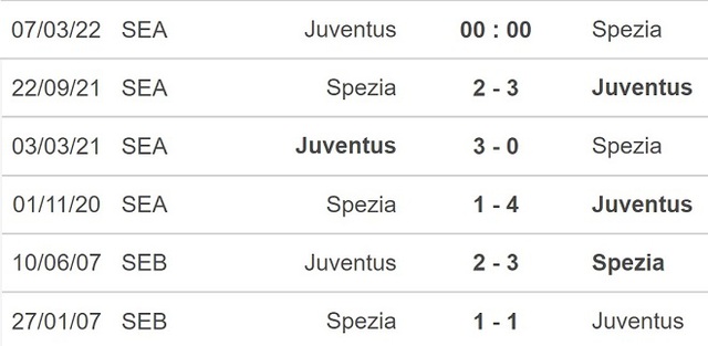 Juventus vs Spezia, nhận định kết quả, nhận định bóng đá Juventus vs Spezia, nhận định bóng đá, Juventus, Spezia, keo nha cai, dự đoán bóng đá, Serie A, bóng đá Serie A
