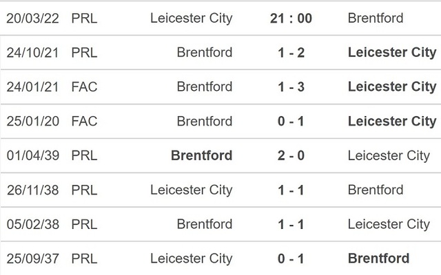 Leicester vs Brenfford, nhận định kết quả, nhận định bóng đá Leicester vs Brenfford, nhận định bóng đá, Leicester, Brenfford, keo nha cai, dự đoán bóng đá, Ngoại hạng Anh