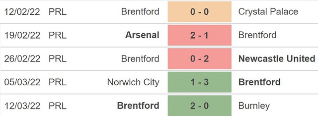 Leicester vs Brenfford, nhận định kết quả, nhận định bóng đá Leicester vs Brenfford, nhận định bóng đá, Leicester, Brenfford, keo nha cai, dự đoán bóng đá, Ngoại hạng Anh