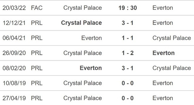 Crystal Palace vs Everton, nhận định kết quả, nhận định bóng đá Crystal Palace vs Everton, nhận định bóng đá, Crystal Palace, Everton, keo nha cai, dự đoán bóng đá, FA Cup.