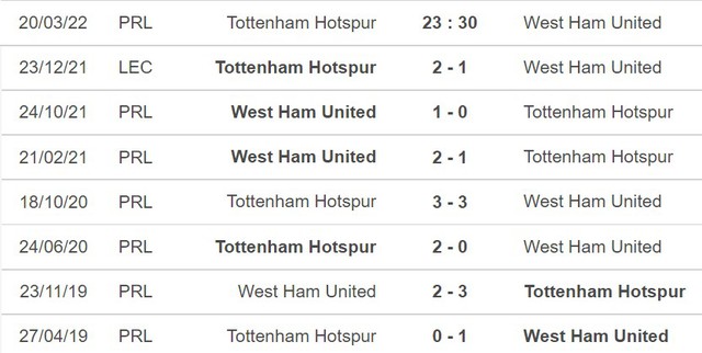 Tottenham vs West Ham, nhận định kết quả, nhận định bóng đá Tottenham vs West Ham, nhận định bóng đá, Tottenham, West Ham, keo nha cai, dự đoán bóng đá, Ngoại hạng Anh