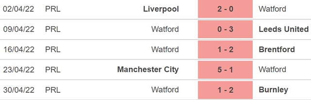 Crystal Palace vs Watford, nhận định kết quả, nhận định bóng đá Crystal Palace vs Watford, nhận định bóng đá, Crystal Palace, Watford, keo nha cai, dự đoán bóng đá, Ngoại hạng Anh