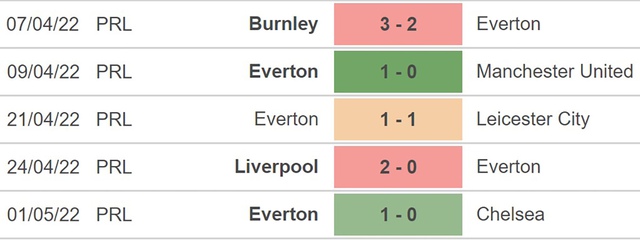 Leicester vs Everton, nhận định kết quả, nhận định bóng đá Leicester vs Everton, nhận định bóng đá, Leicester, Everton, keo nha cai, dự đoán bóng đá, Ngoại hạng Anh