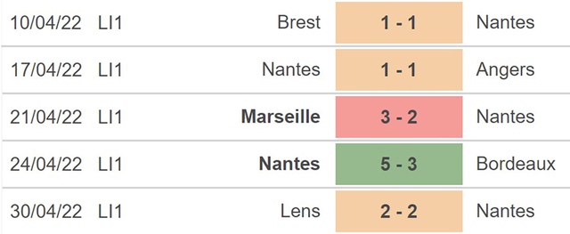 Nice vs Nantes, nhận định kết quả, nhận định bóng đá Nice vs Nantes, nhận định bóng đá, Nice, Nantes, keo nha cai, dự đoán bóng đá, Coupe de France