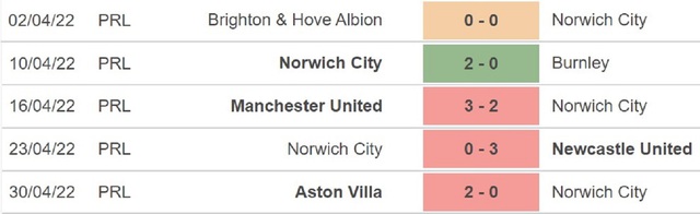 Norwich vs West Ham, nhận định kết quả, nhận định bóng đá Norwich vs West Ham, nhận định bóng đá, Norwich, West Ham, keo nha cai, dự đoán bóng đá, Ngoại hạng Anh