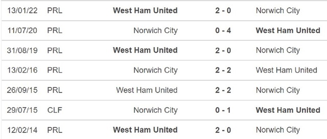 Norwich vs West Ham, nhận định kết quả, nhận định bóng đá Norwich vs West Ham, nhận định bóng đá, Norwich, West Ham, keo nha cai, dự đoán bóng đá, Ngoại hạng Anh