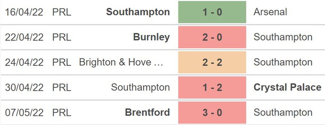 Southampton vs Liverpool, nhận định kết quả, nhận định bóng đá Southampton vs Liverpool, nhận định bóng đá, Southampton, Liverpool, keo nha cai, dự đoán bóng đá, Ngoại hạng Anh