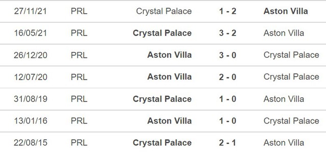 Aston Villa vs Crystal Palace, nhận định kết quả, nhận định bóng đá Aston Villa vs Crystal Palace, nhận định bóng đá, Aston Villa, Crystal Palace, keo nha cai, dự đoán bóng đá, Ngoại hạng Anh