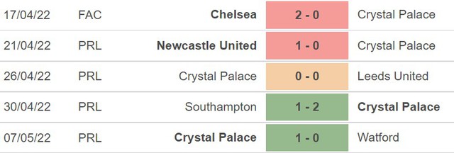 Aston Villa vs Crystal Palace, nhận định kết quả, nhận định bóng đá Aston Villa vs Crystal Palace, nhận định bóng đá, Aston Villa, Crystal Palace, keo nha cai, dự đoán bóng đá, Ngoại hạng Anh