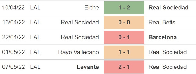 Real Sociedad vs Cadiz, nhận định kết quả, nhận định bóng đá Real Sociedad vs Cadiz, nhận định bóng đá, Real Sociedad, Cadiz, keo nha cai, dự đoán bóng đá, La Liga