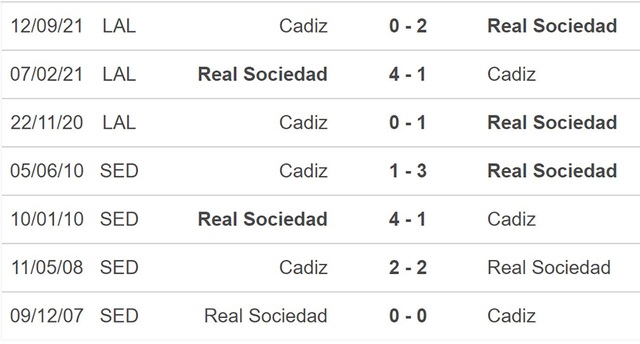 Real Sociedad vs Cadiz, nhận định kết quả, nhận định bóng đá Real Sociedad vs Cadiz, nhận định bóng đá, Real Sociedad, Cadiz, keo nha cai, dự đoán bóng đá, La Liga