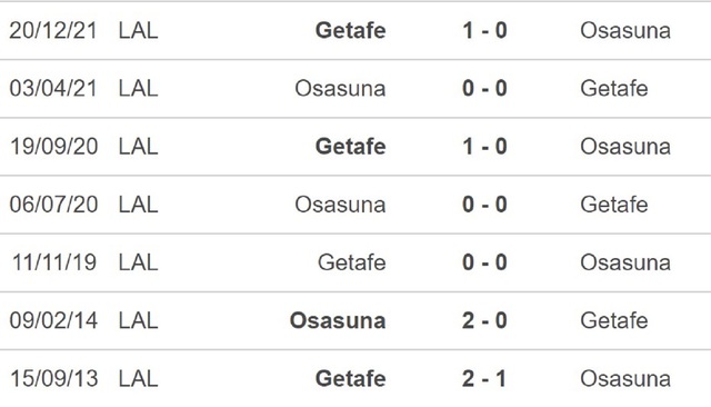 Getafe vs Osasuna, nhận định kết quả, nhận định bóng đá Getafe vs Osasuna, nhận định bóng đá, Getafe, Osasuna, keo nha cai, dự đoán bóng đá, La Liga