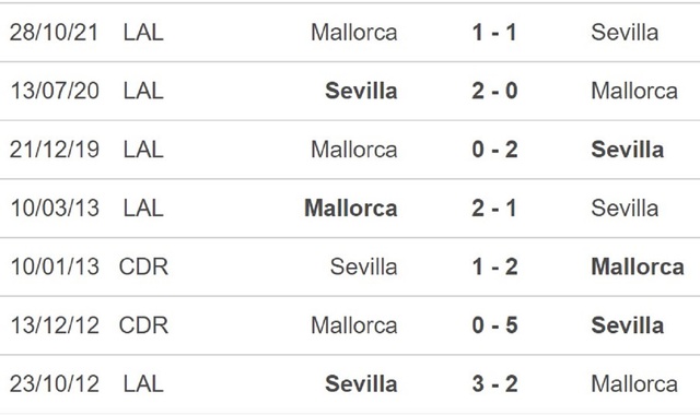 Sevilla vs Mallorca, nhận định kết quả, nhận định bóng đá Sevilla vs Mallorca, nhận định bóng đá, Sevilla, Mallorca, keo nha cai, dự đoán bóng đá, La Liga