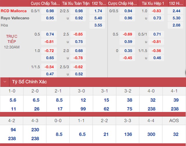 Mallorca vs Vallecano, nhận định kết quả, nhận định bóng đá Mallorca vs Vallecano, nhận định bóng đá, Mallorca, Vallecano, keo nha cai, dự đoán bóng đá, La Liga