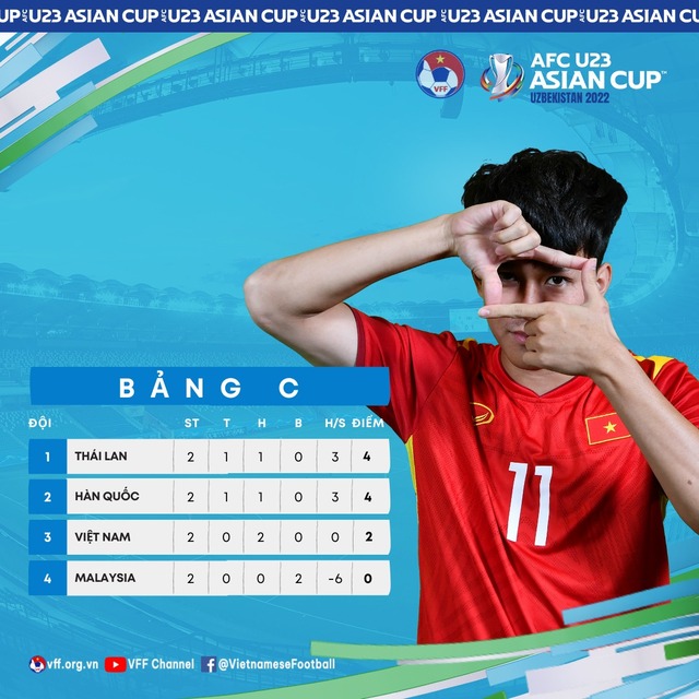 VTV6, truc tiep bong da, U23 Việt Nam vs Malaysia, xem VTV6, trực tiếp bóng đá hôm nay, U23 Việt Nam, xem bóng đá, U23 VN vs Mã, VTV5, trực tiếp bóng đá, U23 châu Á 2022