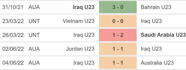 U23 Iraq vs U23 Kuwait, nhận định kết quả, nhận định bóng đá U23 Iraqvs U23 Kuwait, nhận định bóng đá, U23 Iraq, U23 Kuwait, keo nha cai, dự đoán bóng đá, U23 châu Á 2022