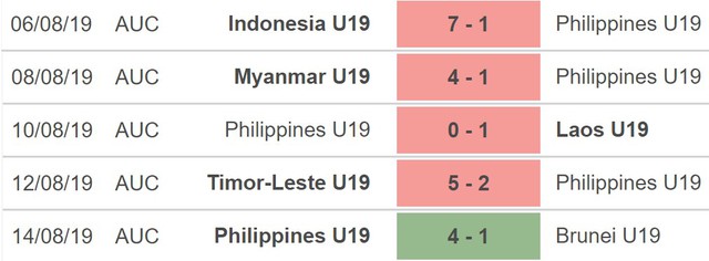 U19 Thái Lan vs U19 Philippines, nhận định kết quả, nhận định bóng đá U19 Thái Lan vs U19 Philippines, nhận định bóng đá, U19 Thái Lan, U19 Philippines, keo nha cai, dự đoán bóng đá, U19