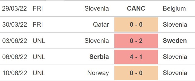 Slovenia vs Serbia, nhận định kết quả, nhận định bóng đá Slovenia vs Serbia, nhận định bóng đá, Slovenia, Serbia, keo nha cai, dự đoán bóng đá, UEFA Nations League