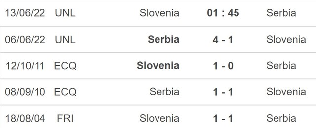 Slovenia vs Serbia, nhận định kết quả, nhận định bóng đá Slovenia vs Serbia, nhận định bóng đá, Slovenia, Serbia, keo nha cai, dự đoán bóng đá, UEFA Nations League